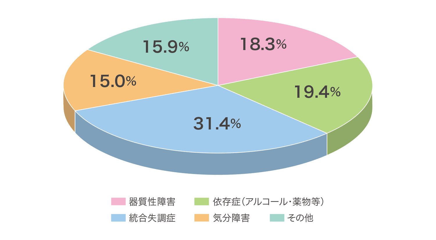 令和6年 入院疾患別内訳